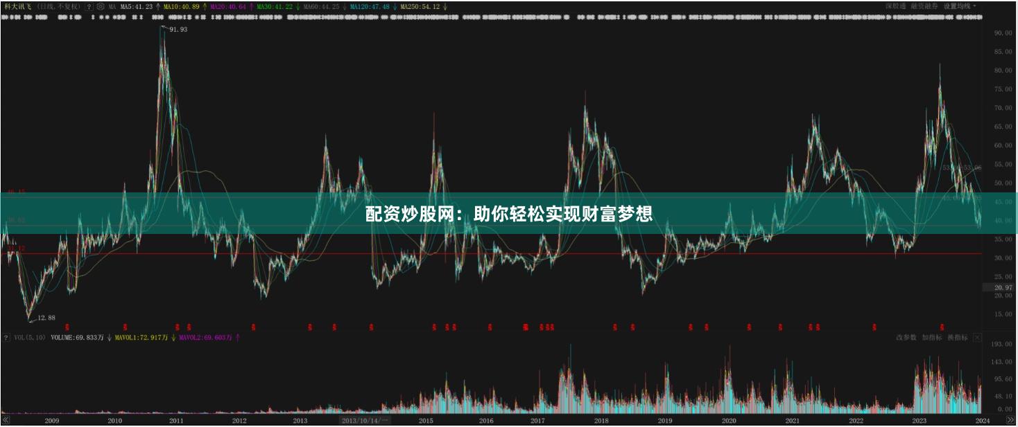 配资炒股网：助你轻松实现财富梦想
