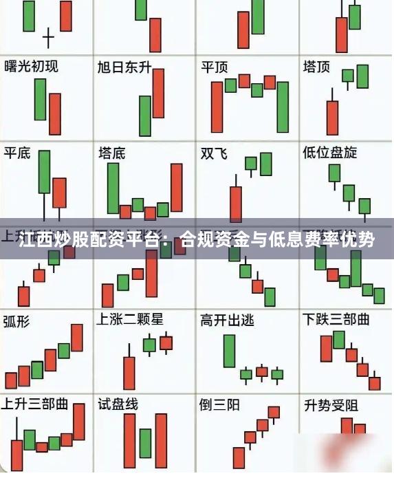 江西炒股配资平台：合规资金与低息费率优势