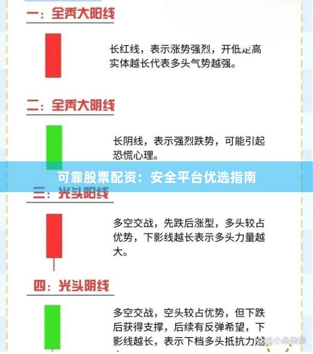 可靠股票配资：安全平台优选指南