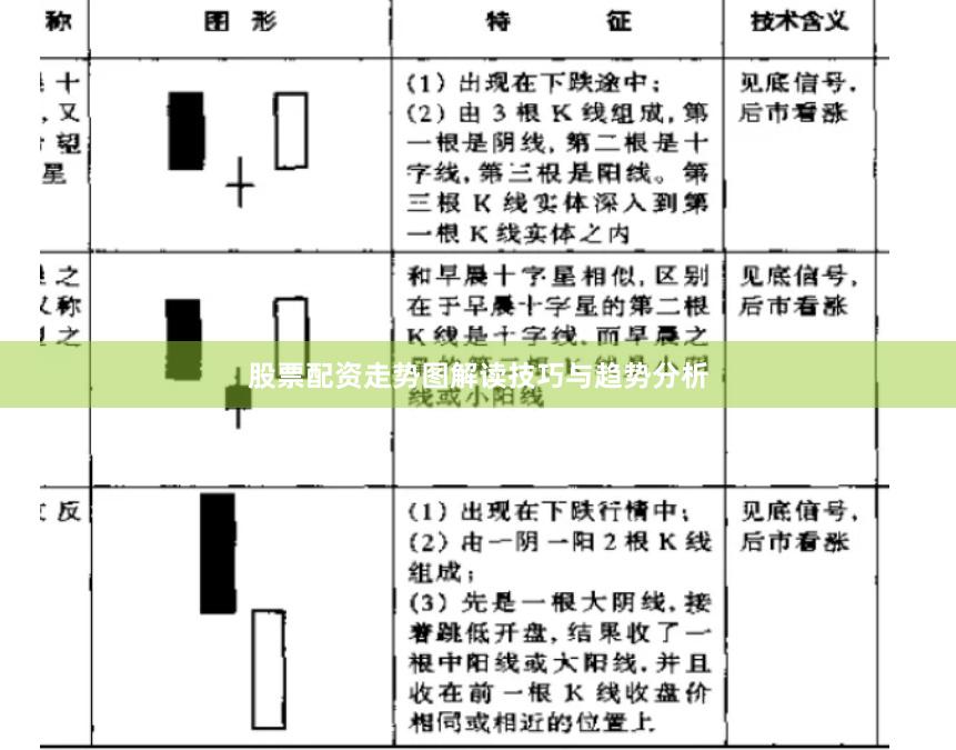股票配资走势图解读技巧与趋势分析