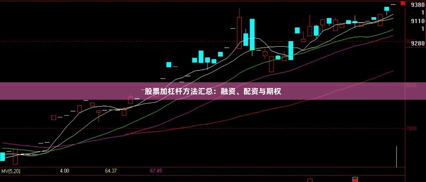 股票加杠杆方法汇总：融资、配资与期权