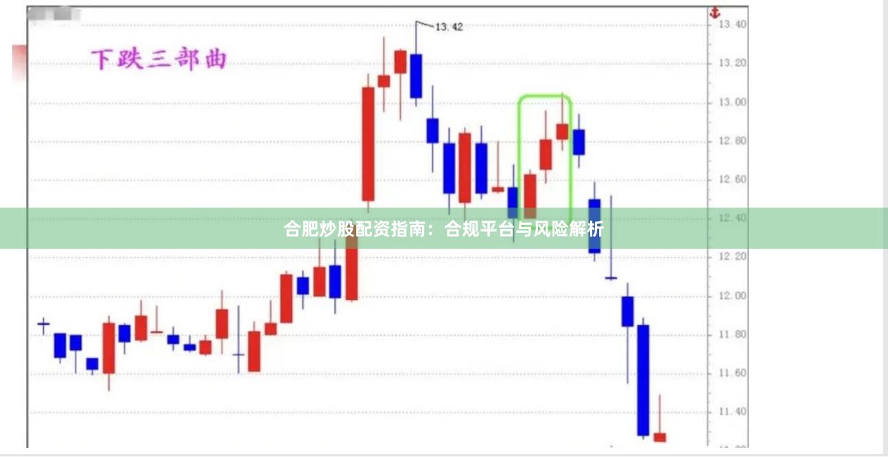 合肥炒股配资指南：合规平台与风险解析