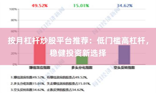 按月杠杆炒股平台推荐：低门槛高杠杆，稳健投资新选择