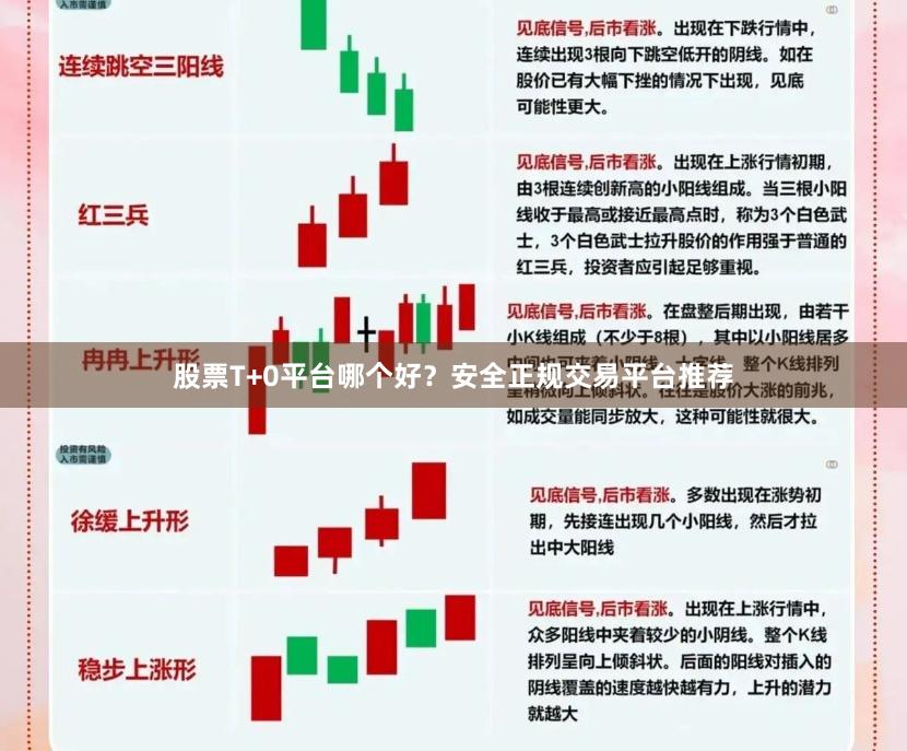 股票T+0平台哪个好？安全正规交易平台推荐